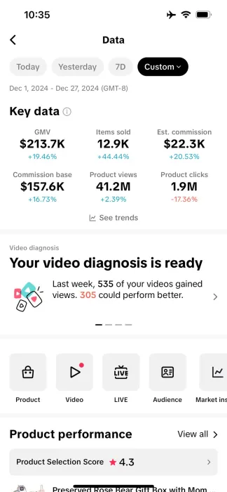 TikTok Shop GMV $213.7K
